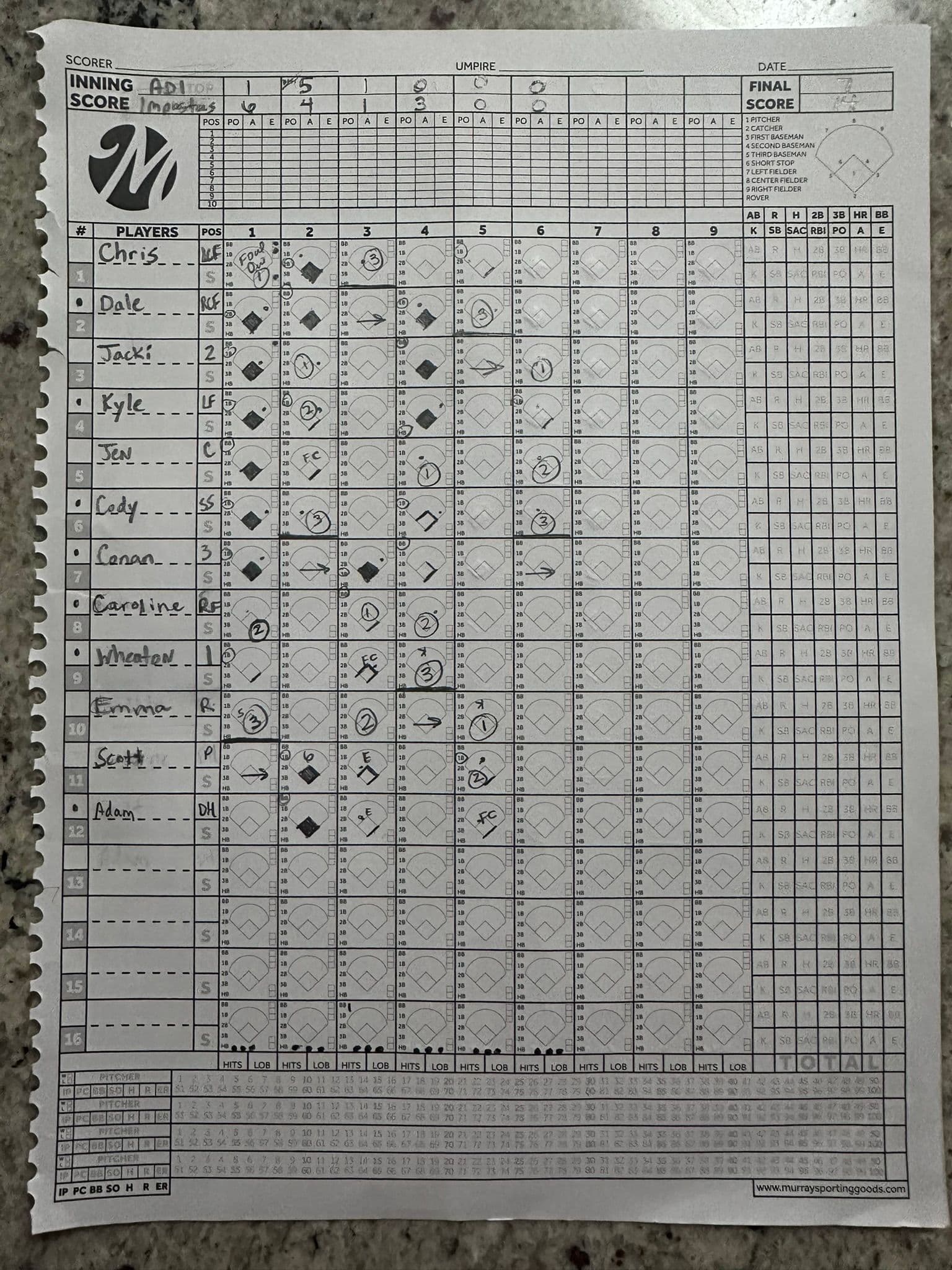 The paper scoresheet for w1g1