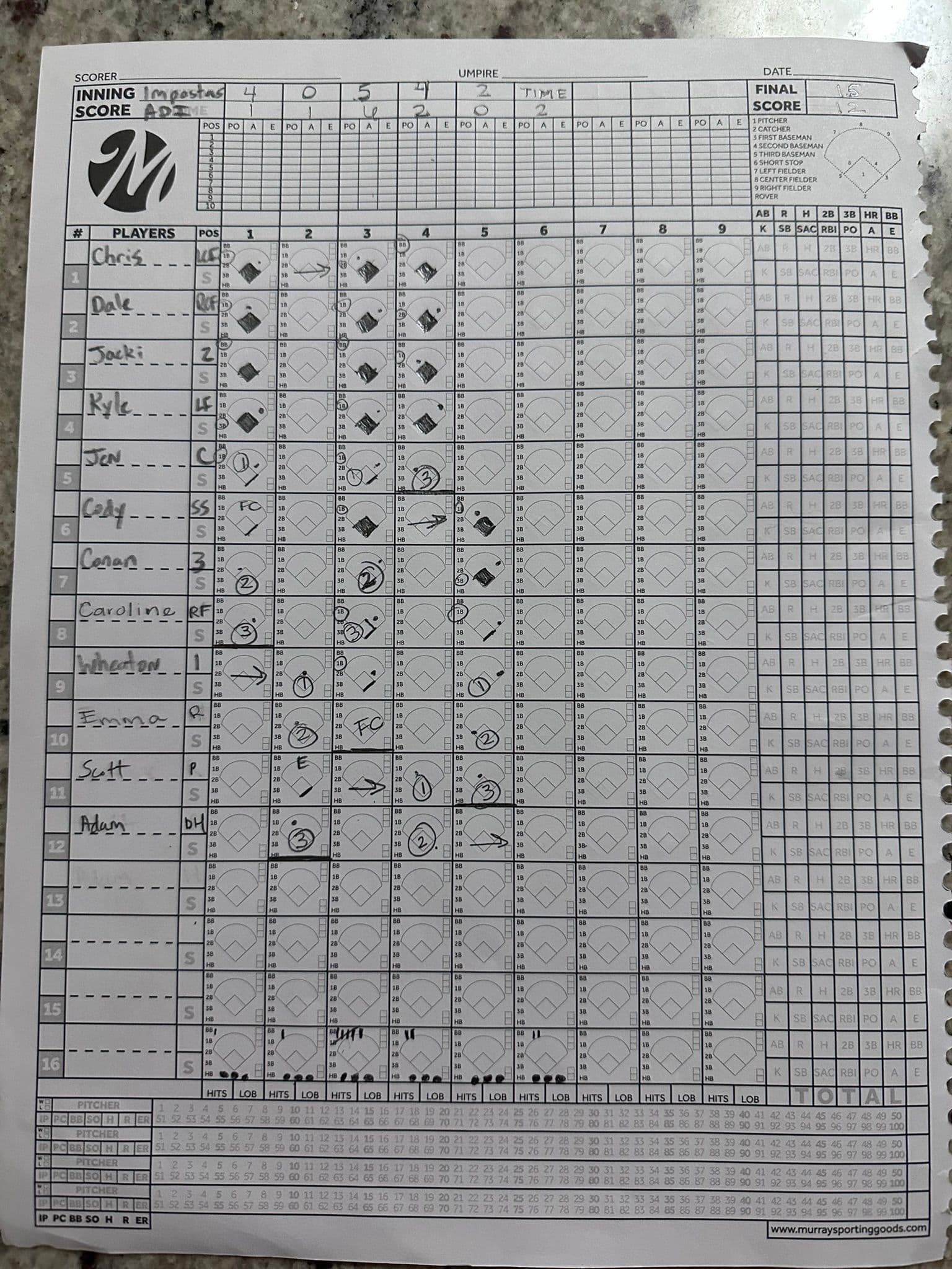 The paper scoresheet for w1g2