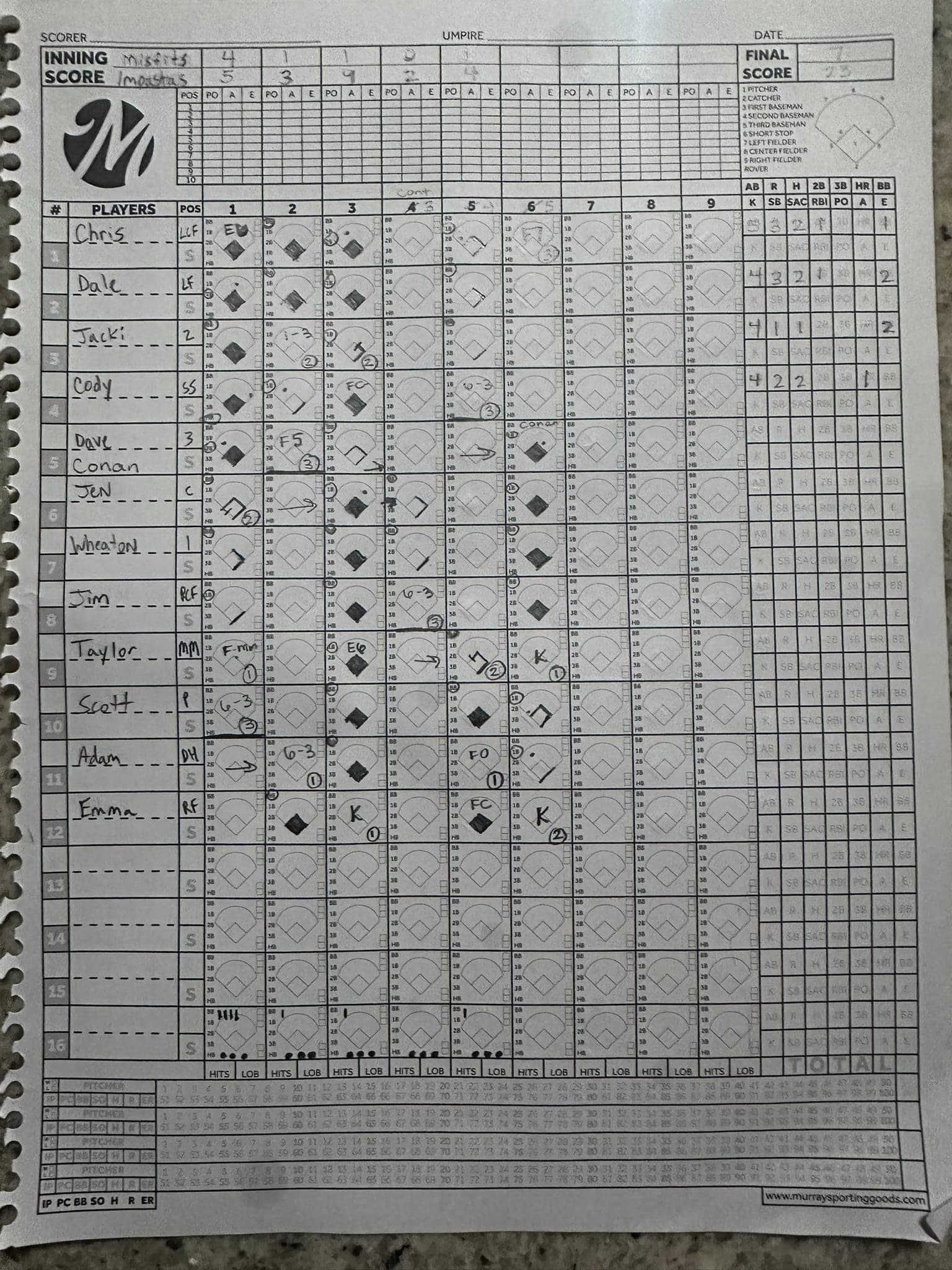The paper scoresheet for w2g1