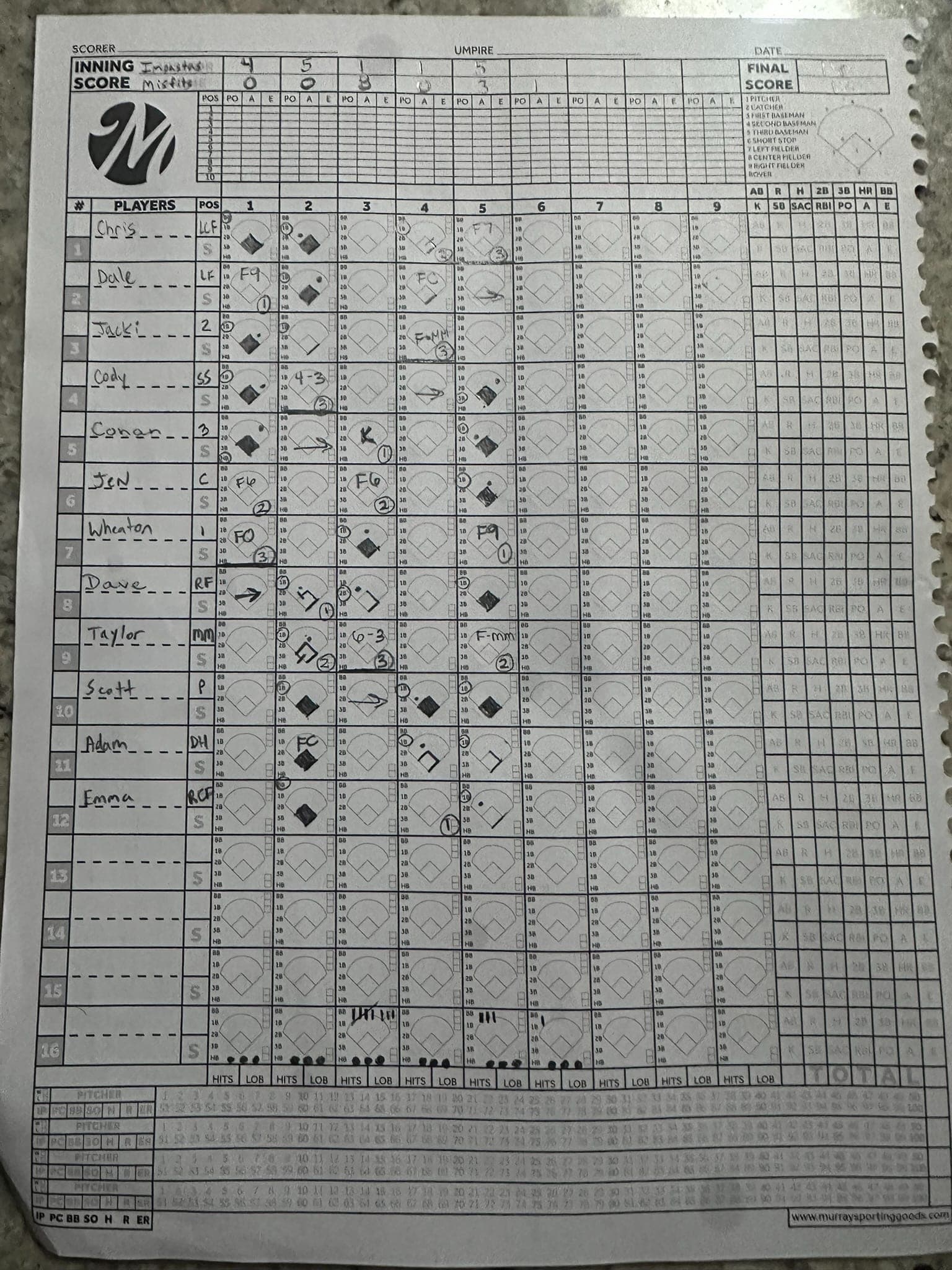 The paper scoresheet for w2g2