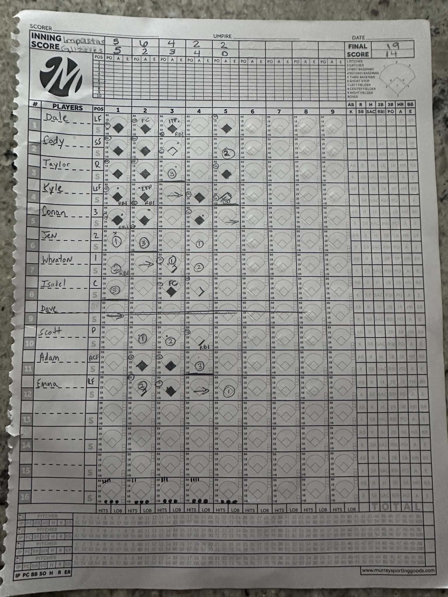 The paper scoresheet for w4g1