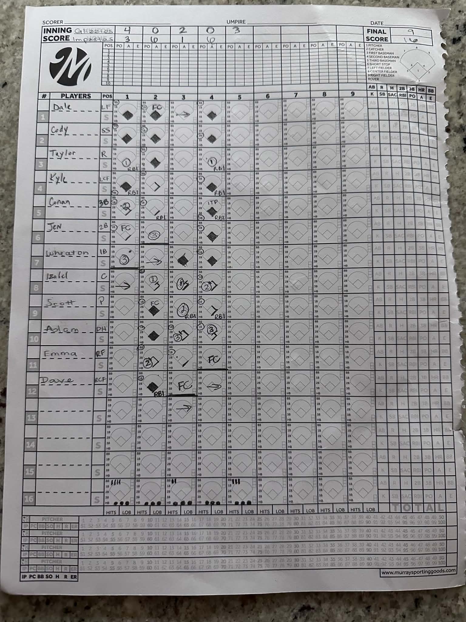 The paper scoresheet for w4g2