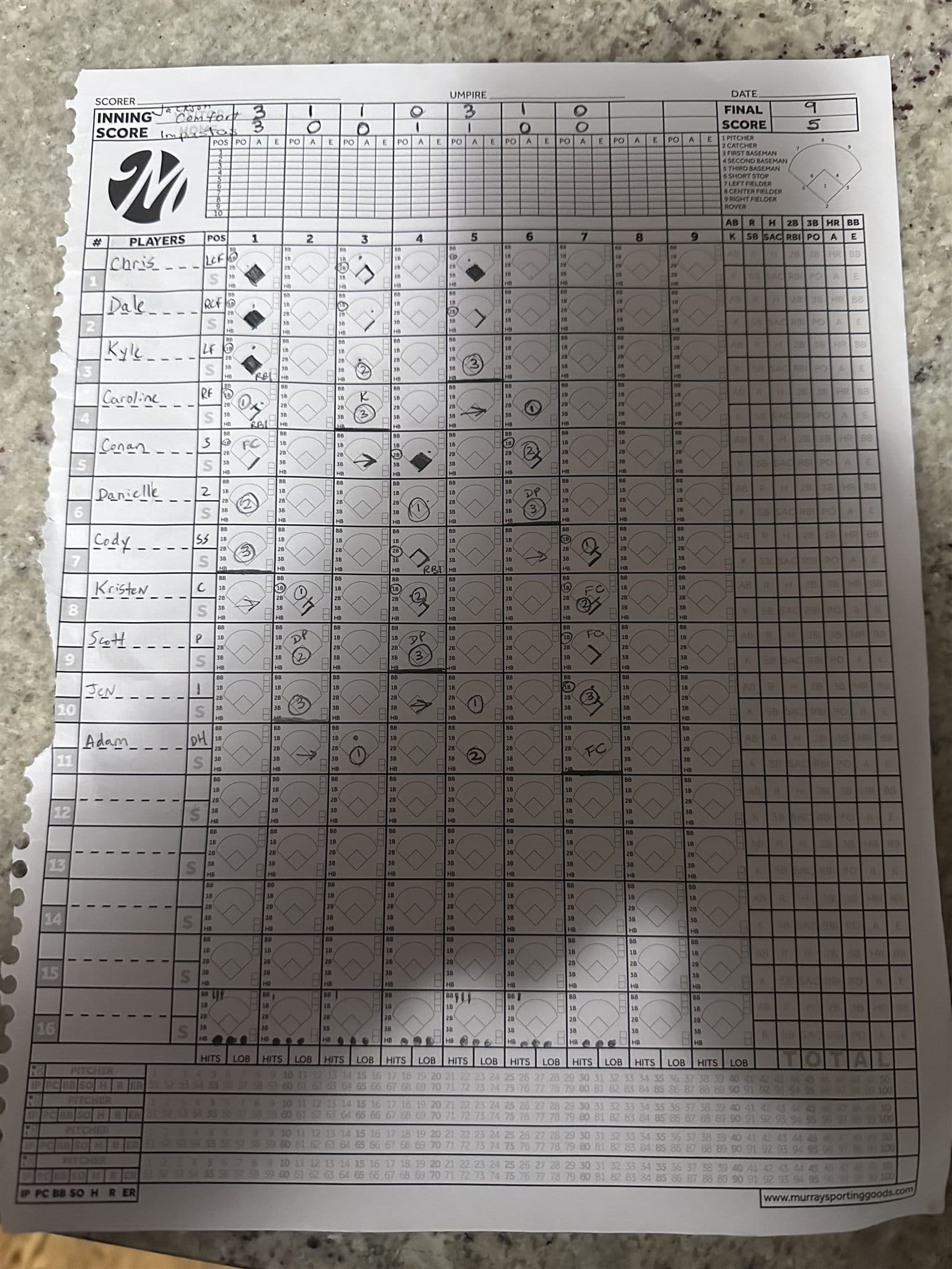 The paper scoresheet for w5g1