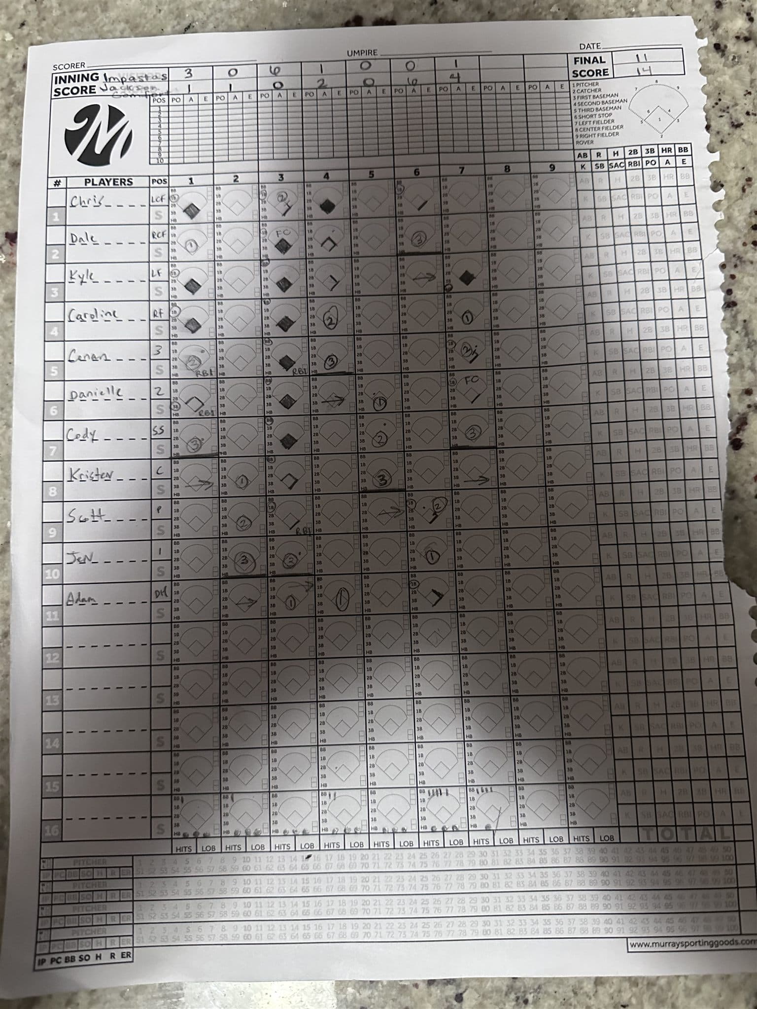 The paper scoresheet for w5g2