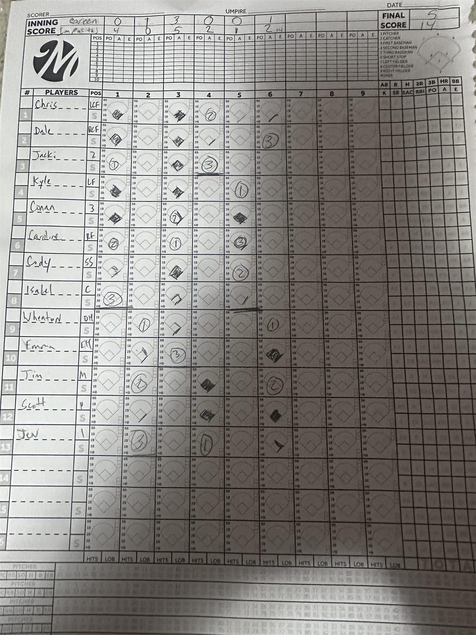 The paper scoresheet for w6g2